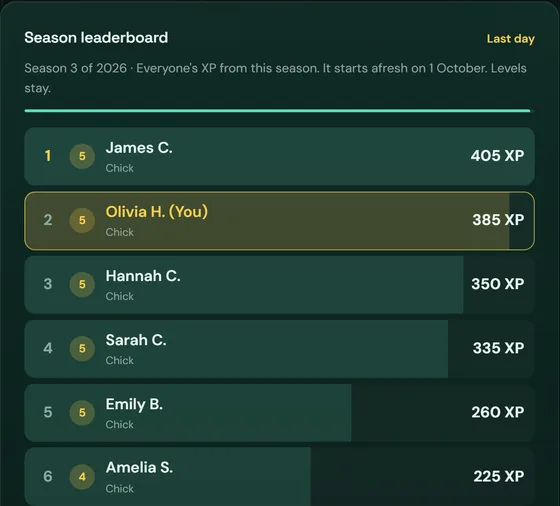 The season leaderboard