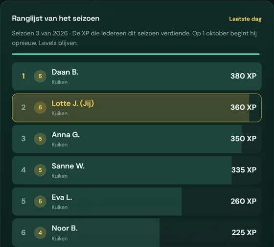 De ranglijst van het seizoen