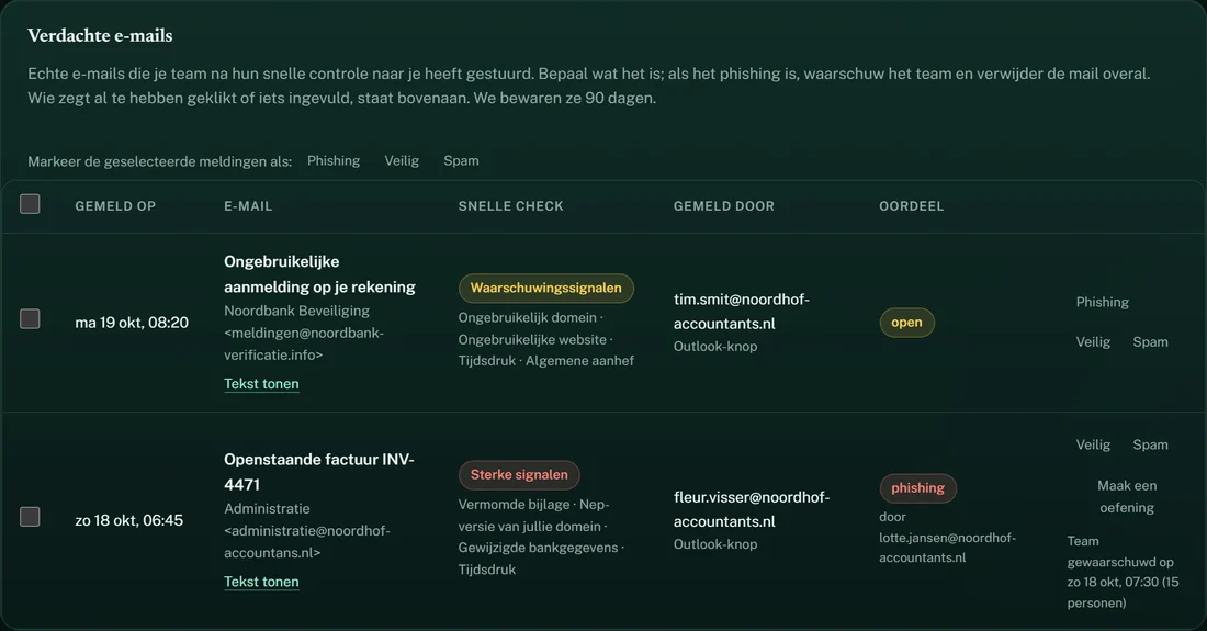 De beoordelingslijst: twee gemelde echte mails met de gevonden waarschuwingssignalen, één wacht nog en één is bevestigd als phishing en het team is gewaarschuwd